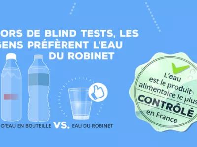 eau en bouteille ou eau du robinet