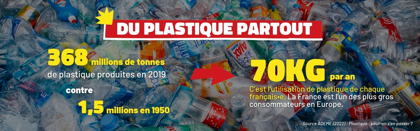 Chiffres clés sur la quantité importante de déchets plastiques produits en France