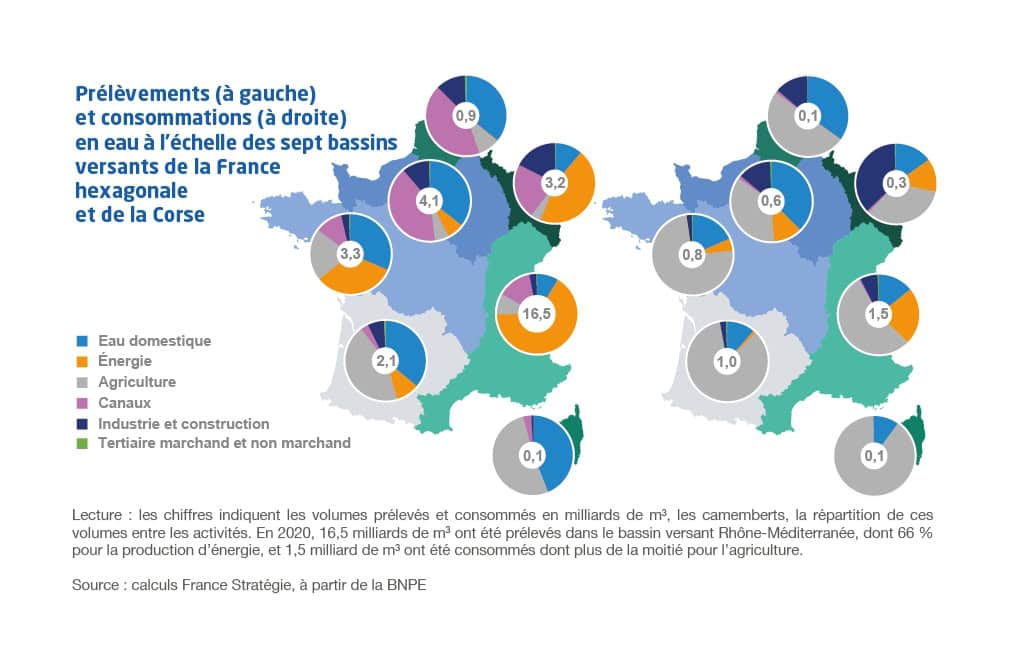 Destination des prélèvements et consommation d'eau en France