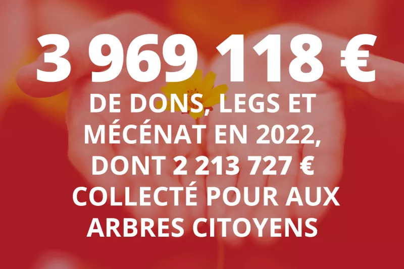 3 969 118 € de dons, legs et mécénat en 2022, dont 2 213 727e collectés pour Aux Arbres Citoyens