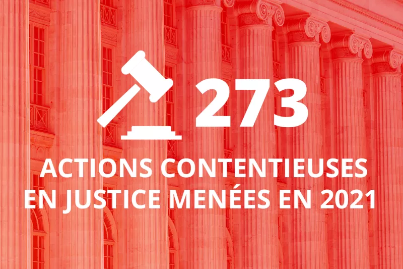 273 actions contentieuses en justice