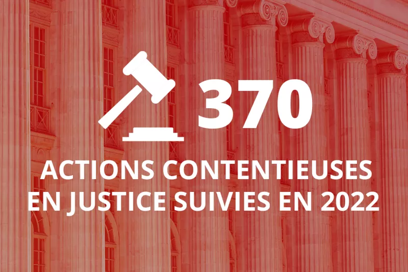 370 actions contentieuses en justice suivies en 2022