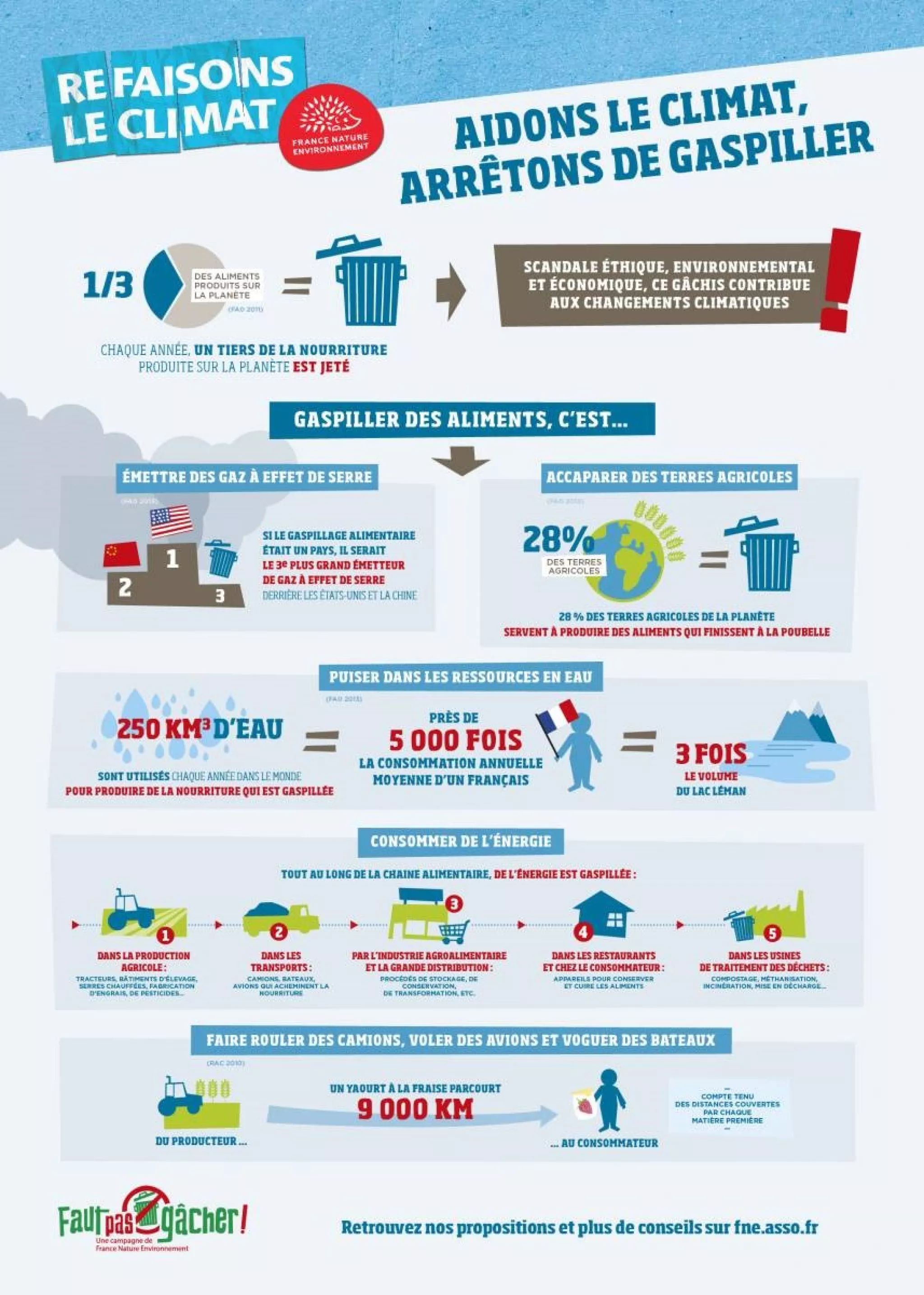 gaspillage alimentaire infographie 2